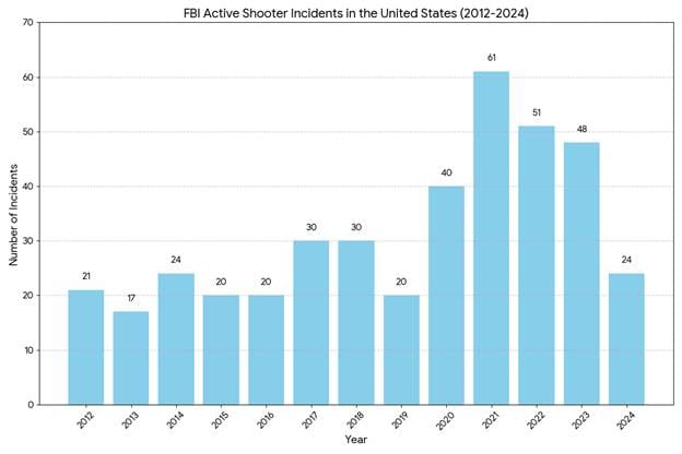 A graph of blue bars

AI-generated content may be incorrect.